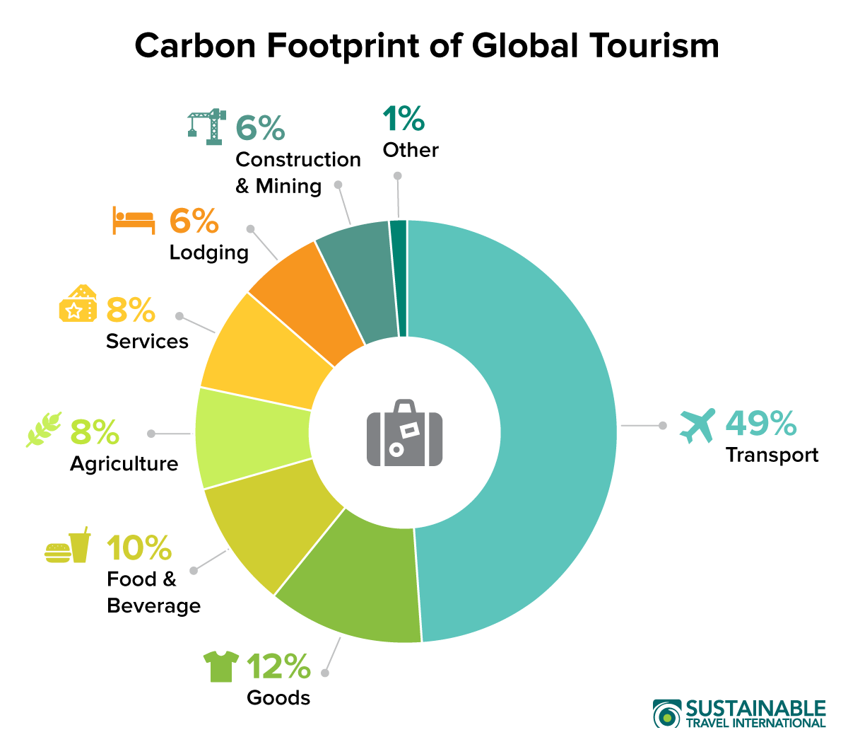 Carbon-Footprint-Tourism-Chart-STI-Web.png